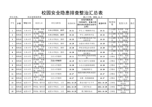 梁集教委上报 ：安全生产“百日攻坚”行动排查台账：汇总表和明细表