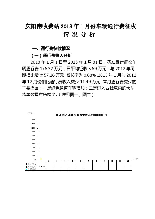 2013车辆通行费征收月数据分析报告 2