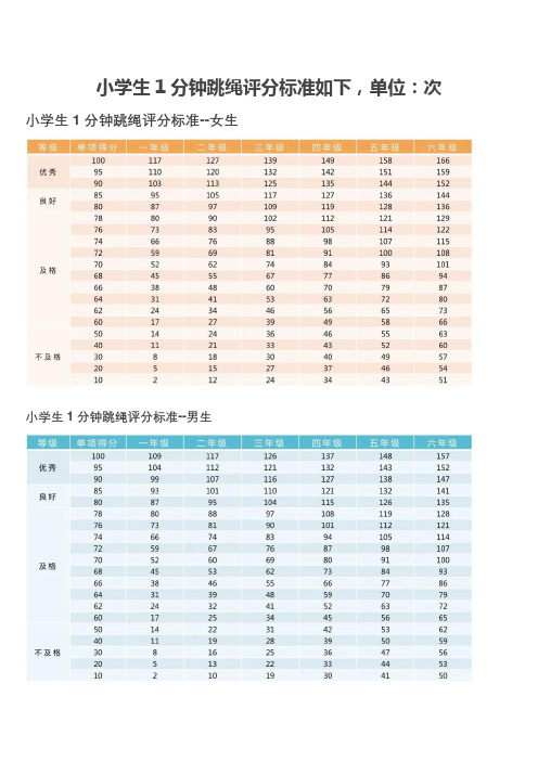 小学生跳绳标准