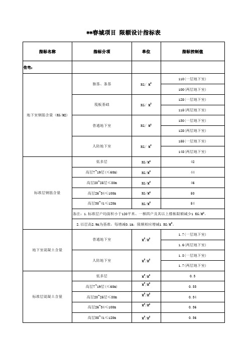 项目限额设计指标表