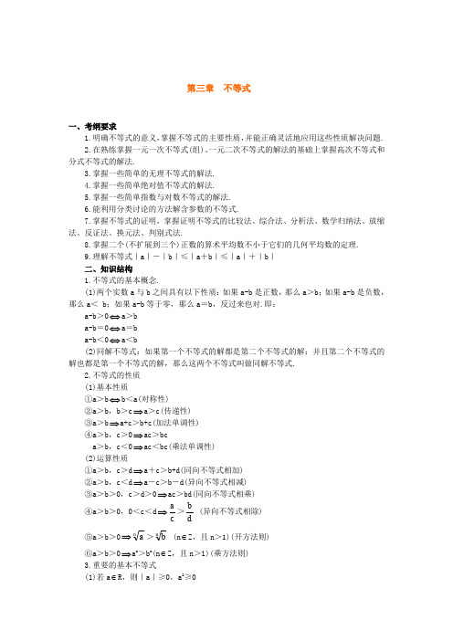 高中数学 不等式(附答案)
