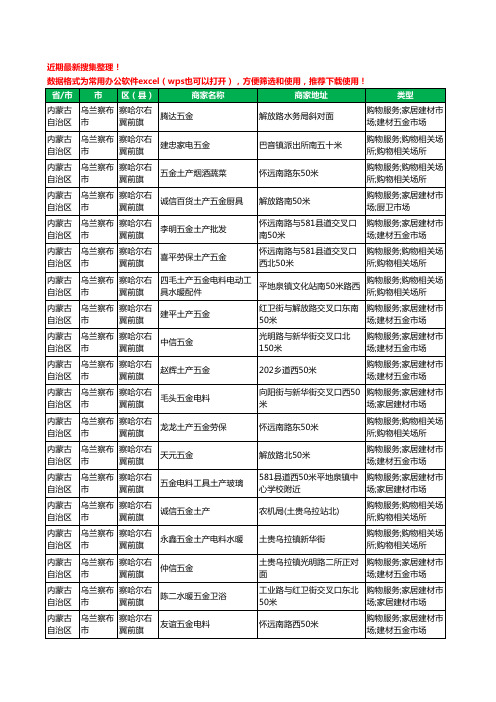 2020新版内蒙古自治区乌兰察布市察哈尔右翼前旗五金工商企业公司商家名录名单黄页联系方式大全41家