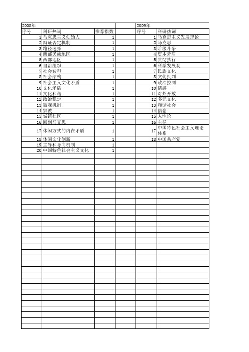 【国家社会科学基金】_社会主义文化矛盾_基金支持热词逐年推荐_【万方软件创新助手】_20140809