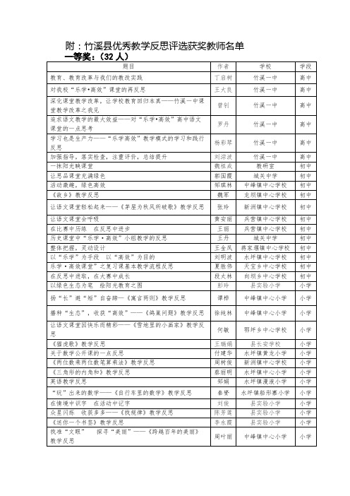 优秀教学反思评选获奖教师名单
