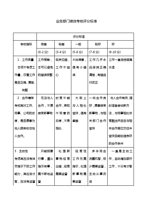 业务部门绩效考核评分标准