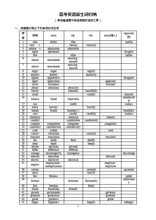 (完整版)高中英语派生词归纳(附答案)