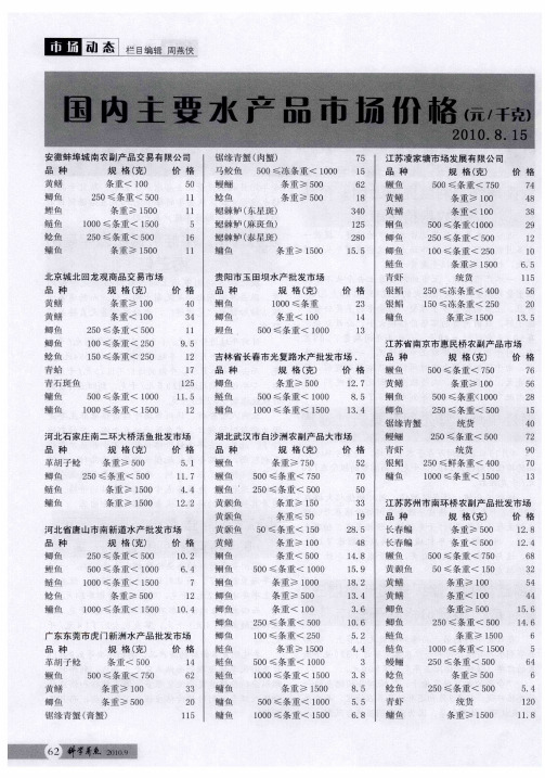 国内主要水产品市场价格
