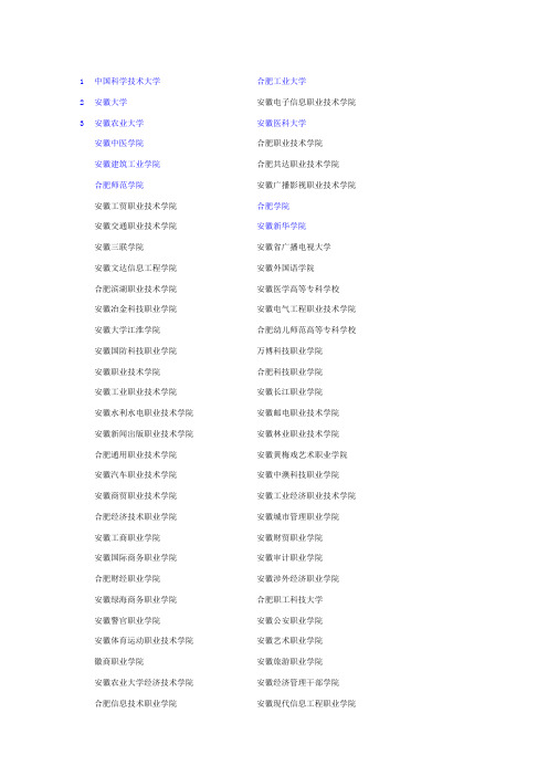 合肥高校名单