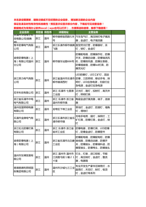 新版浙江省温州金卤灯工商企业公司商家名录名单联系方式大全47家