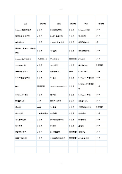 一般试剂有效期