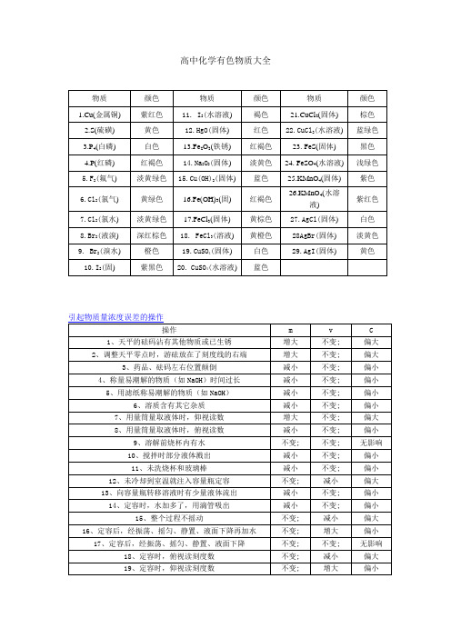 高中化学有色物质大全
