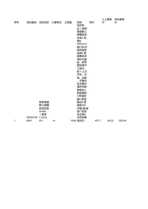 污水工程_分部分项工程量清单计价表