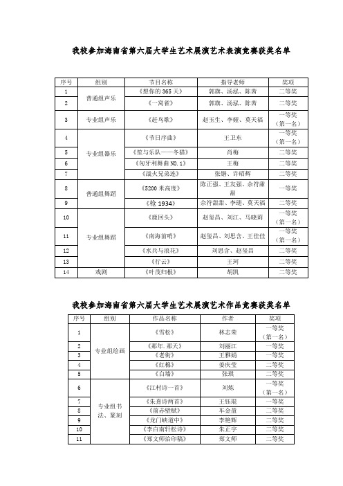 哈尔滨医科大学硕士研究生招生简章说明 .doc