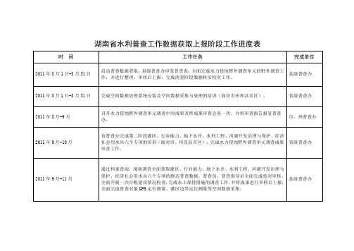 湖南省水利普查工作数据获取上报阶段工作进度表