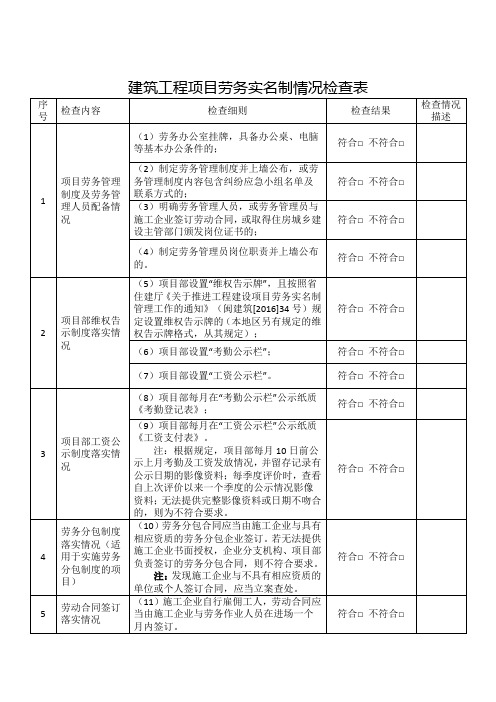 建筑工程项目劳务实名制情况检查表