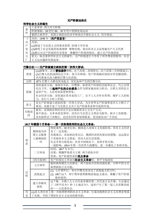 无产阶级专运动史