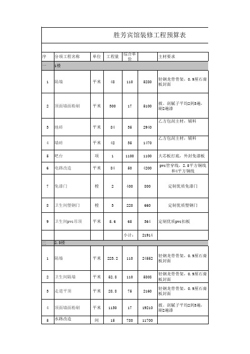 装修预算表格-含价格.xls