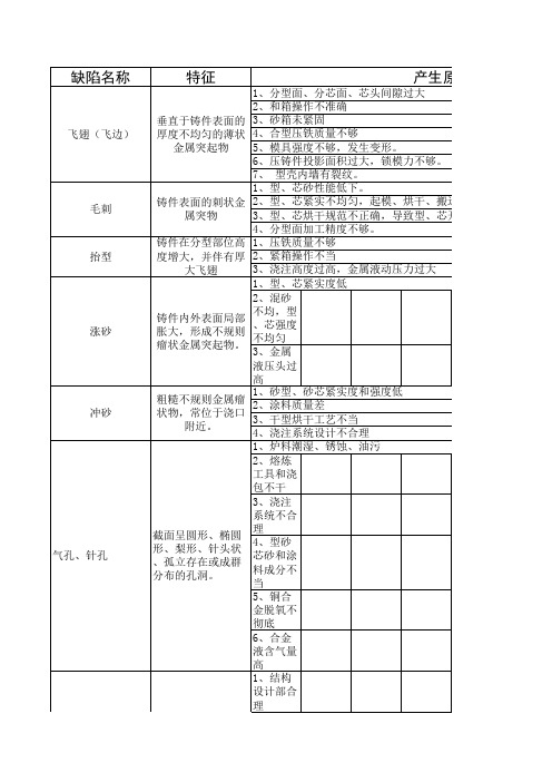 常见铸件缺陷分析