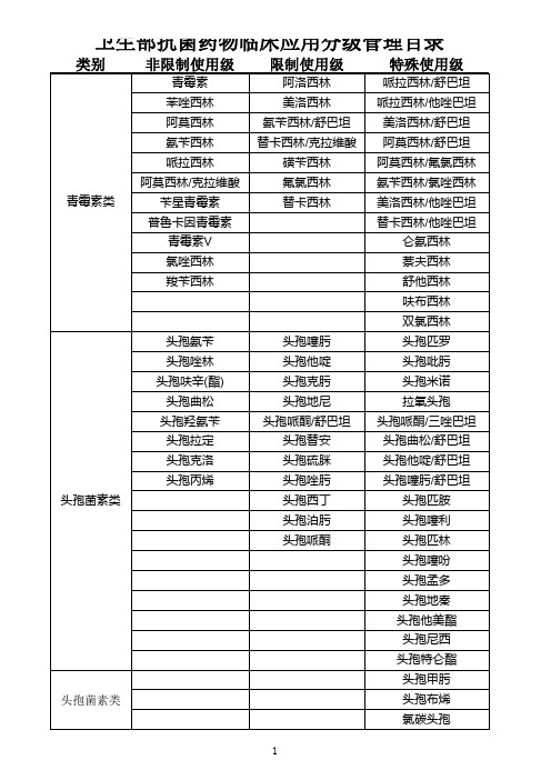 2011年卫生部抗菌药物临床应用分级管理目录(最新版)
