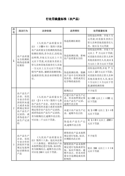 行处罚裁量标准农产物