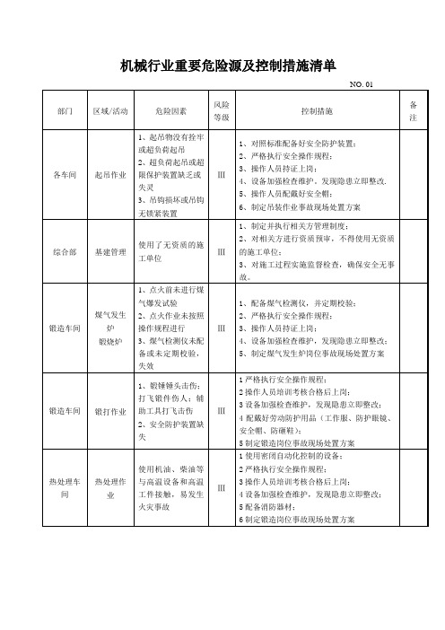 机械行业重要危险源
