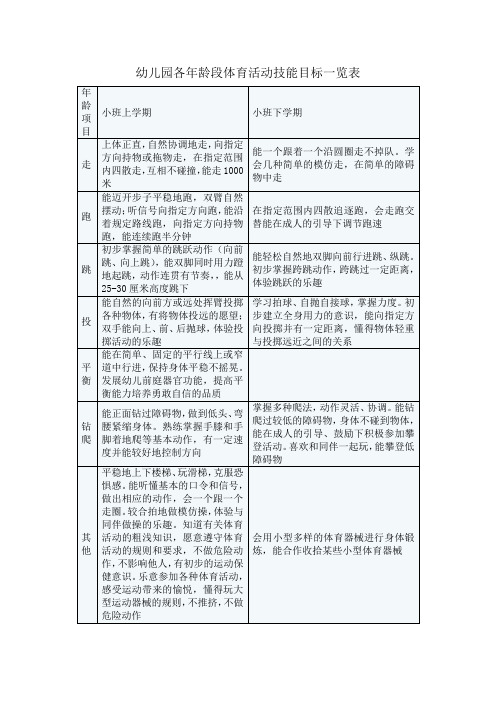 小班 体能达标标准