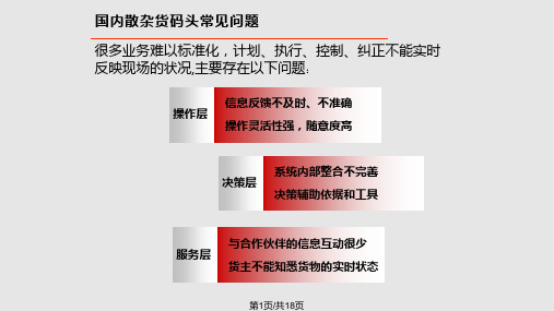 散杂货码头操作系统简介PPT课件