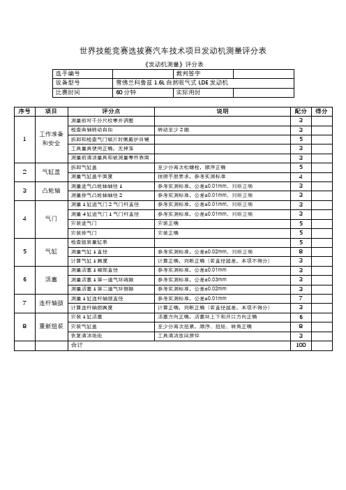 世界技能竞赛选拔赛汽车技术项目发动机测量评分表