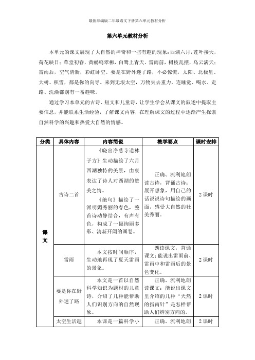 最新部编版二年级语文下册第六单元教材分析