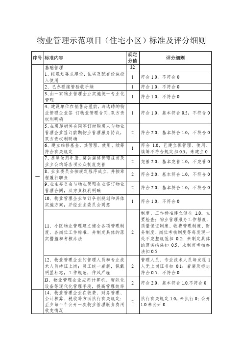 物业管理示范项目(住宅小区)标准及评分细则