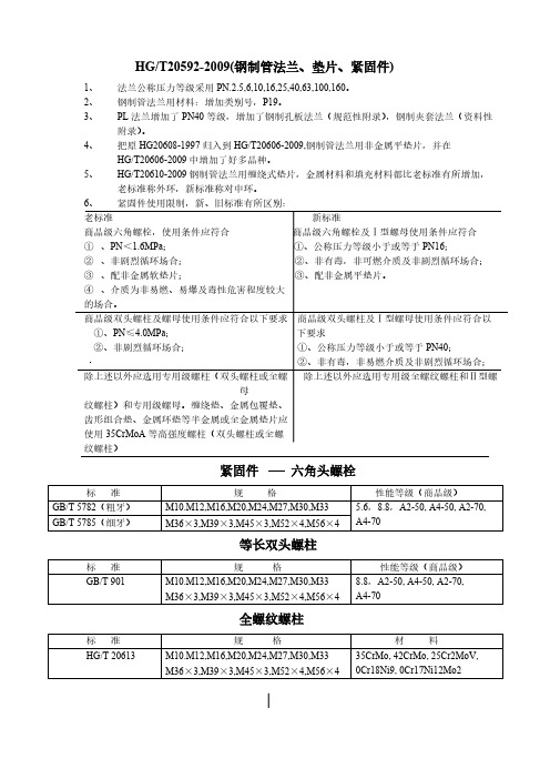 [VIP专享]HGT 20592-2009《钢制管法兰、垫片、紧固件》新旧标准对比