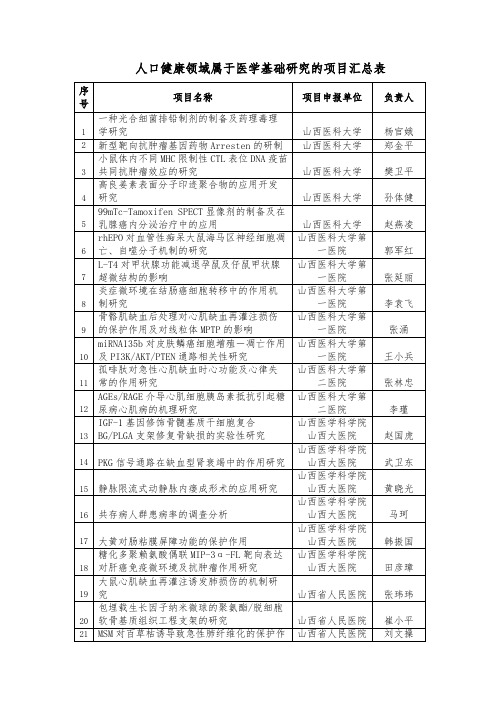 人口健康领域属于医学基础研究的项目汇总表