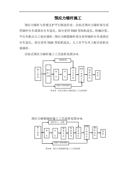 预应力锚杆施工