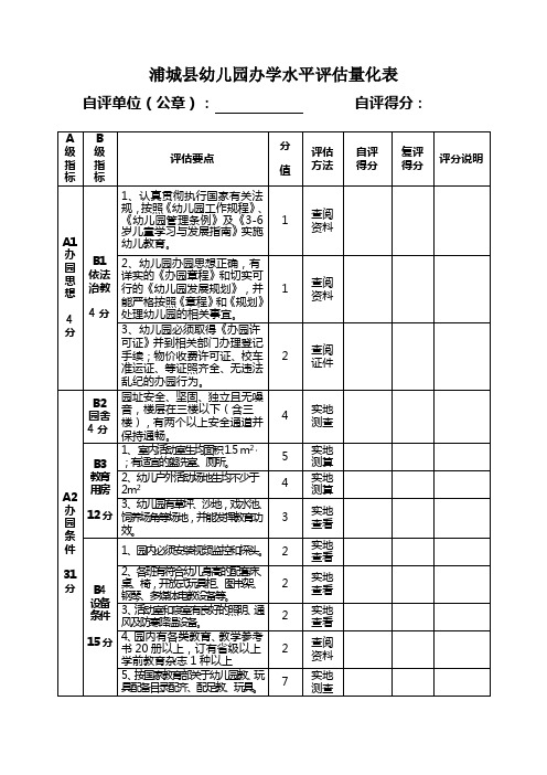 幼儿园评估量化表(修订稿)