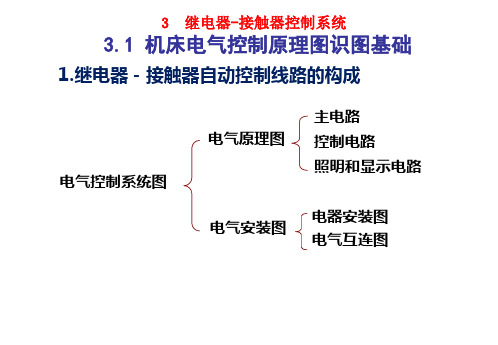 机床电气控制基本电路识图基础资料