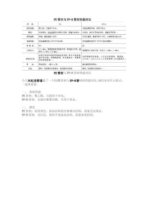 PE管材与PP-R管材性能对比