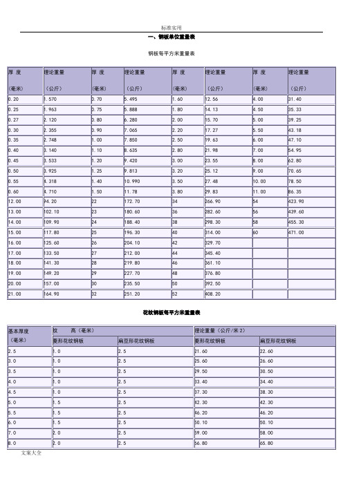 花纹钢板理论重量表
