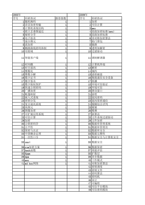 【国家自然科学基金】_加解密_基金支持热词逐年推荐_【万方软件创新助手】_20140731