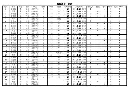 腹泻病例一览表