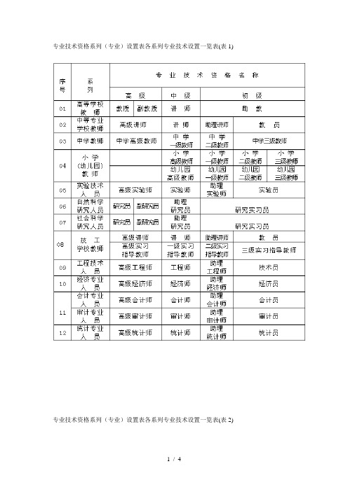 专业技术资格系列(专业)设置表