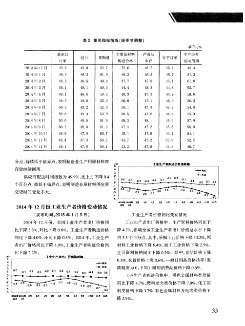 2014年12月份工业生产者价格变动情况