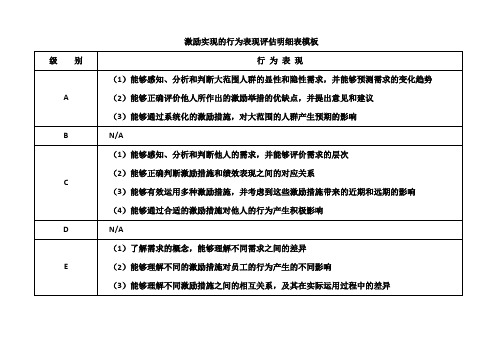 激励实现的行为表现评估明细表模板