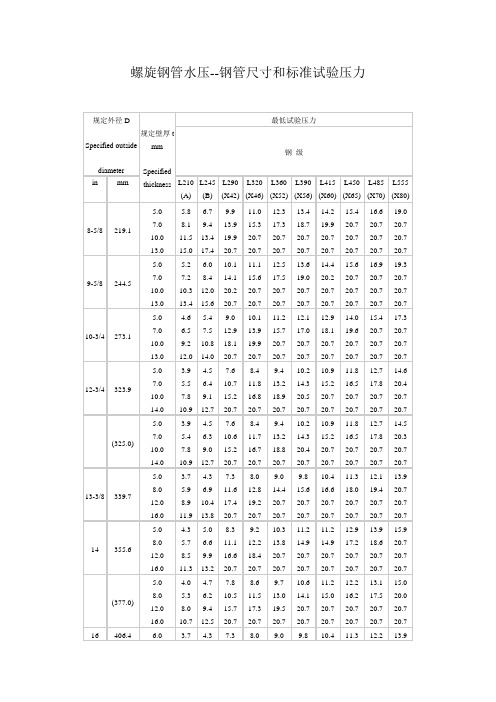 螺旋钢管水压标准试验压力