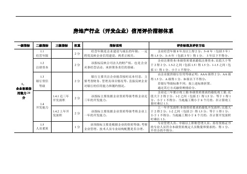 房地产行业信用评价指标体系及评定办法试行