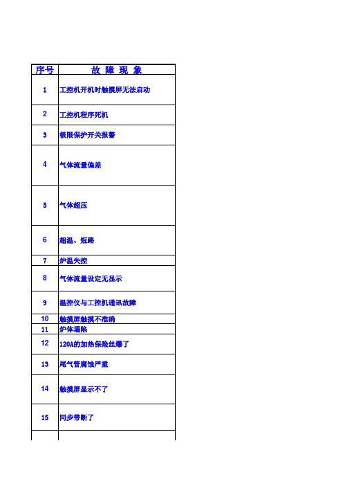 维修参考手册-Diff