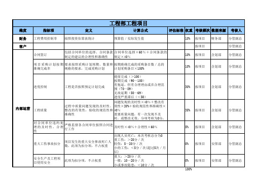 太和-苏华达—苏华达基准岗位KPI指标体系(工程部)