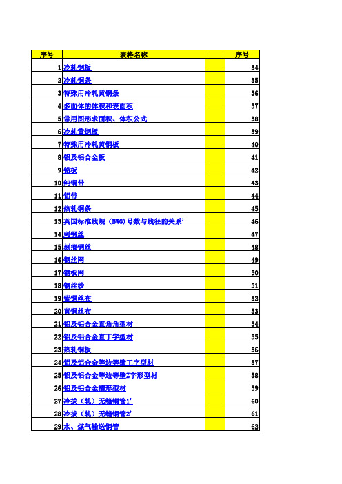 五金手册完整版