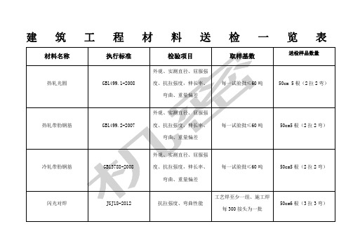 建筑工程材料送检一览表