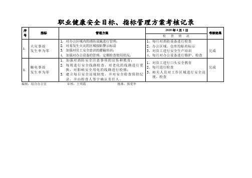职业健康安全目标、指标管理方案考核记录