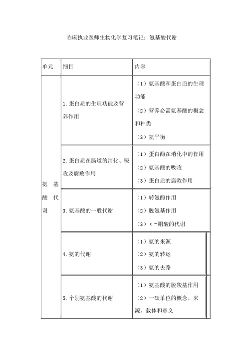临床执业医师生物化学复习笔记：氨基酸代谢